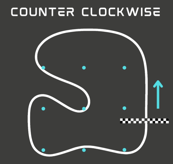 Counterclockwise run — start/finish line placement