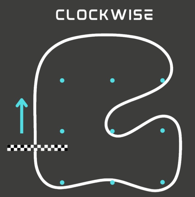Clockwise run — start/finish line placement